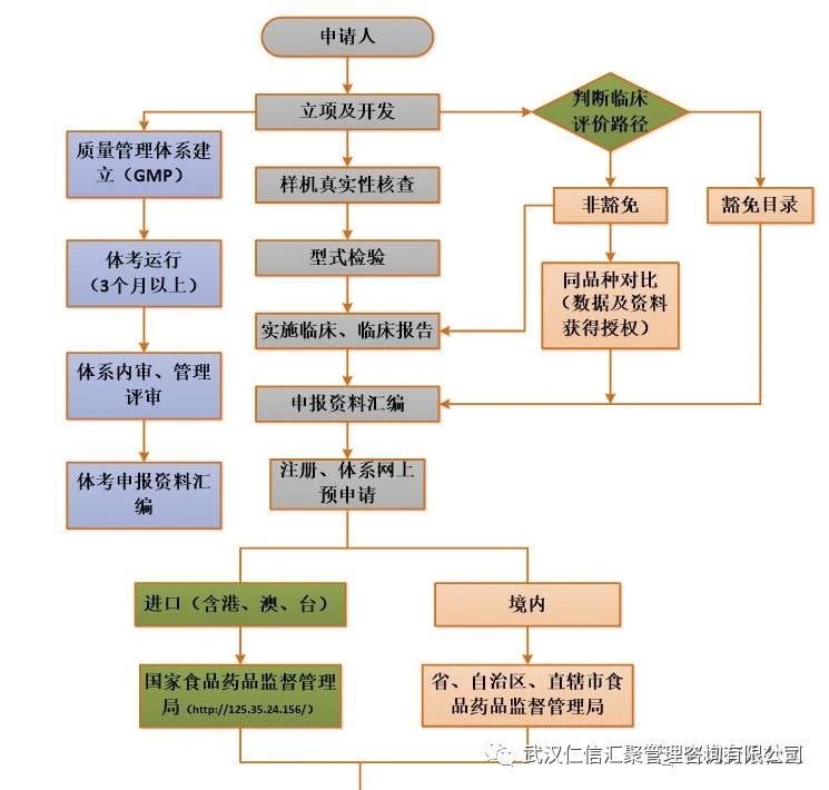 注冊.jpg